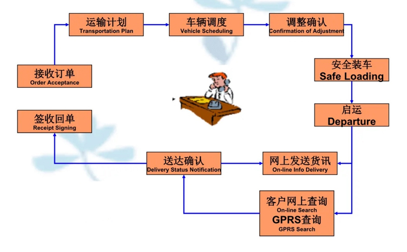 苏州到西青搬家公司-苏州到西青长途搬家公司