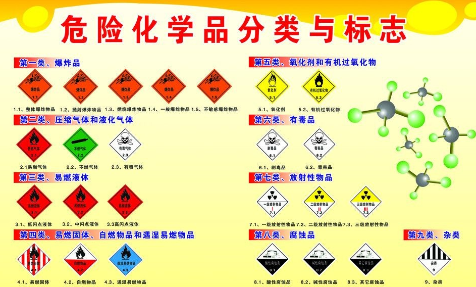 上海到西青危险品运输